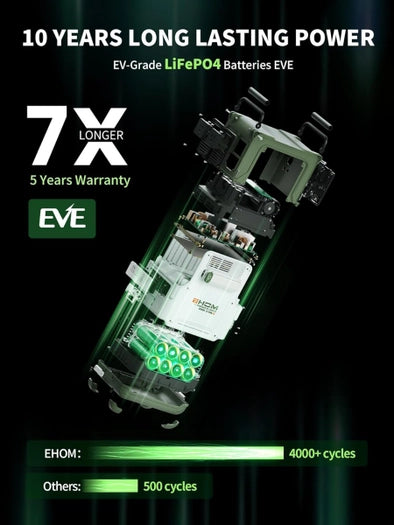 ESTACIÓN DE ENERGÍA PORTÁTIL EP600 EHOM 512WH | 600W